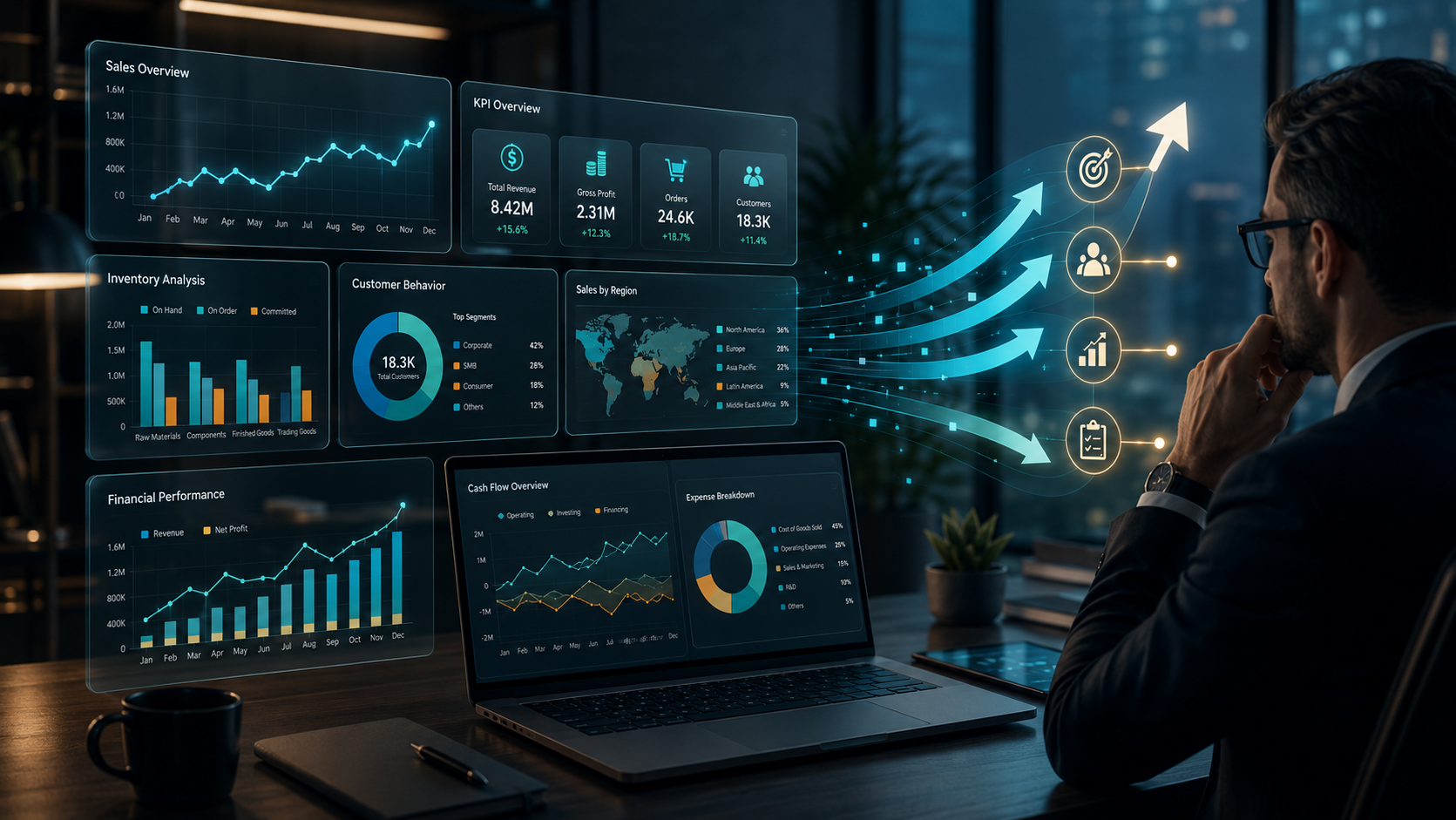 Veriyi Karara Dönüştürmek: SAP Business One'ın Gelişmiş Analitik Gücü